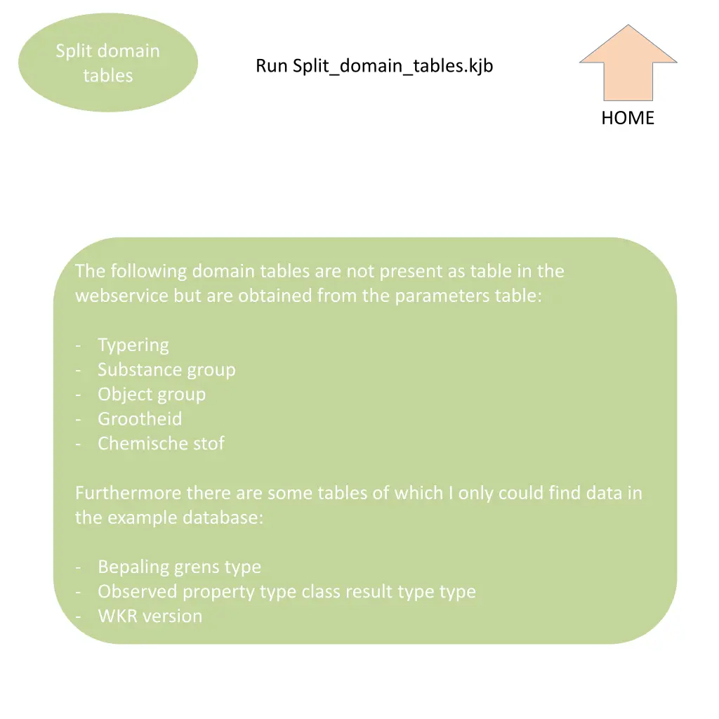 split domain tables
