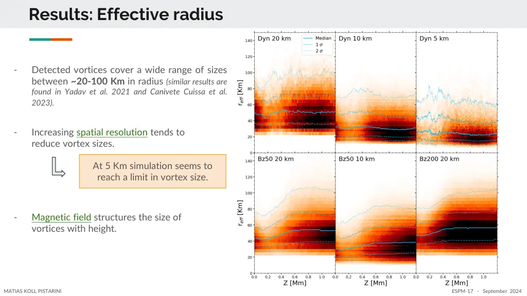 results effective radius