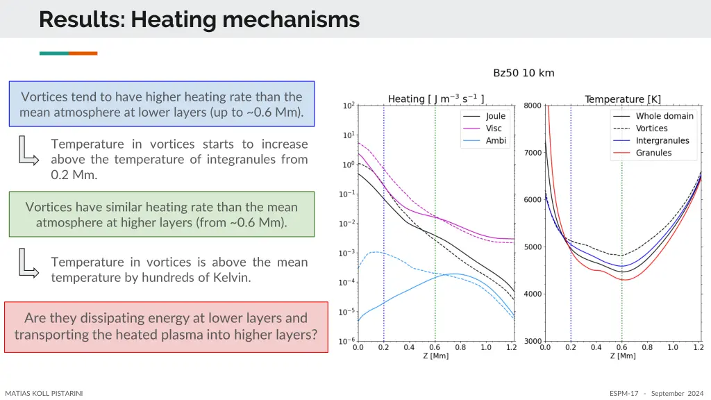 results heating mechanisms 1