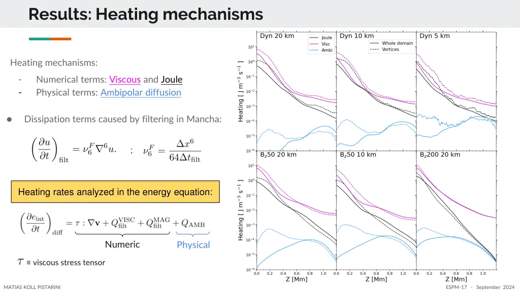 results heating mechanisms