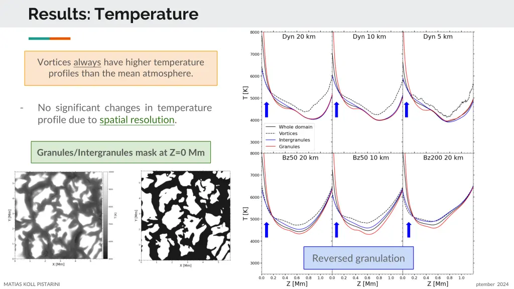 results temperature 1