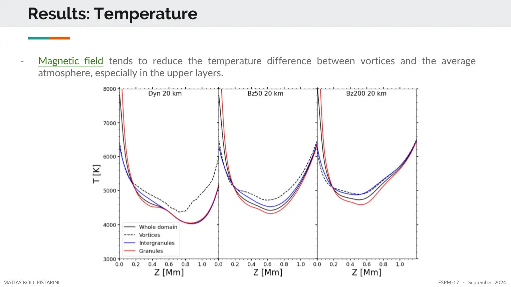 results temperature 2