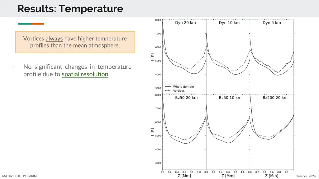 results temperature