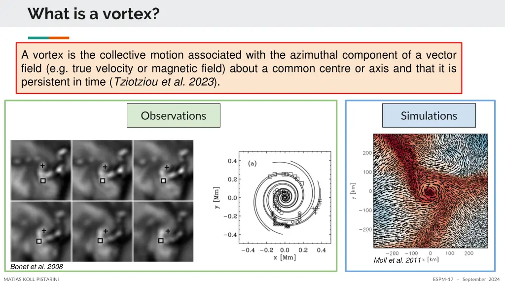 what is a vortex