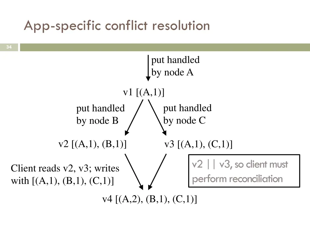 app specific conflict resolution