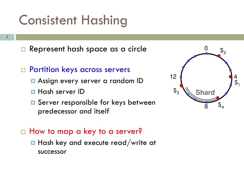 consistent hashing