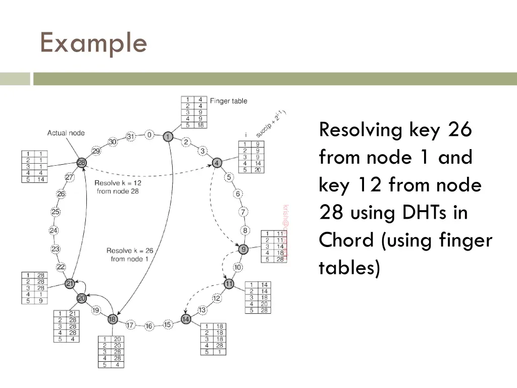 example