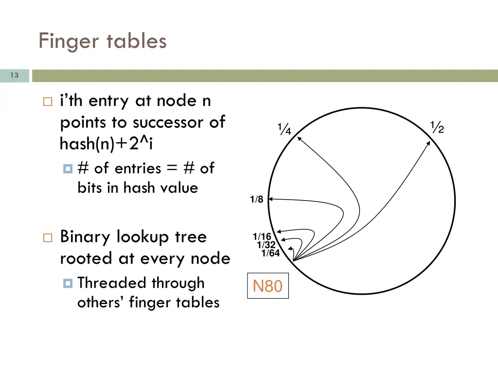 finger tables