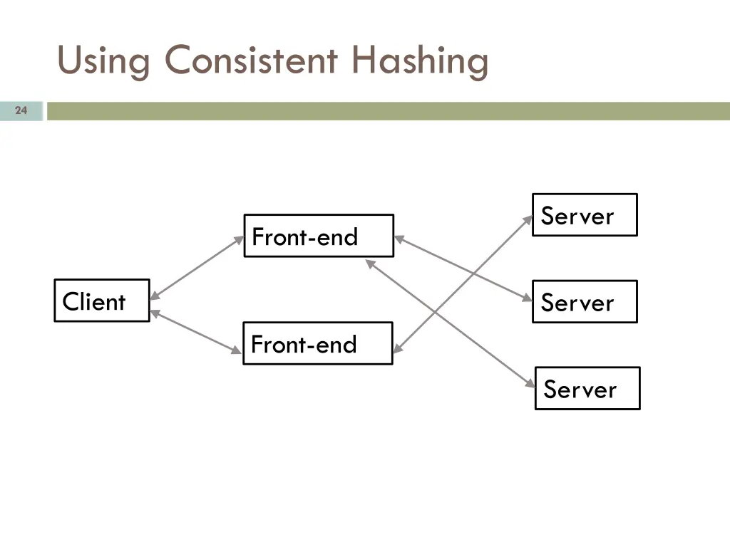 using consistent hashing 1