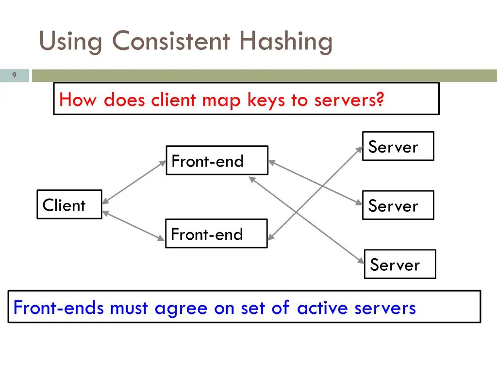 using consistent hashing