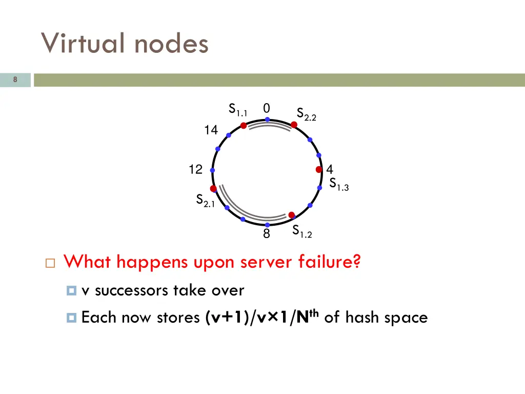 virtual nodes 1