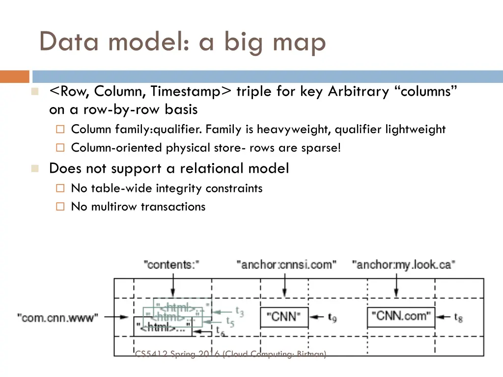 data model a big map