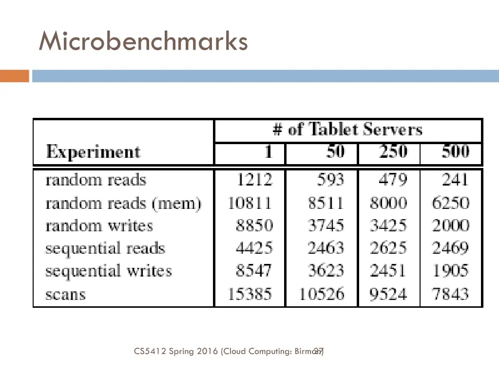 microbenchmarks