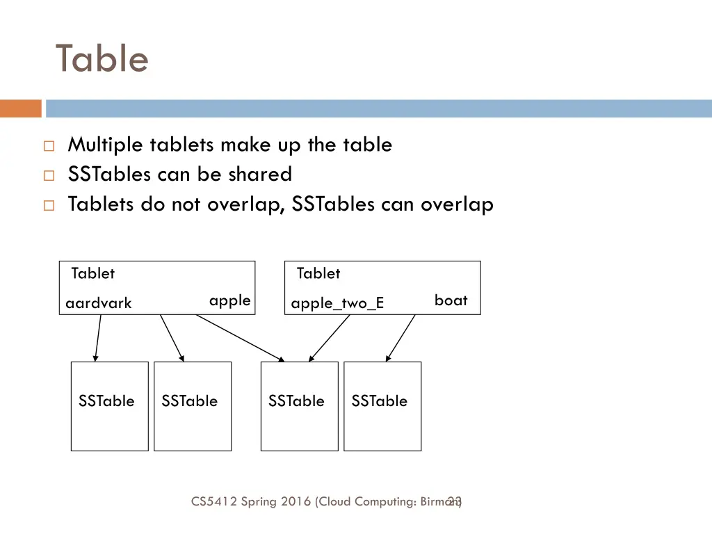 table