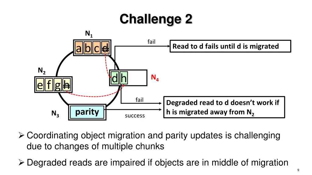 challenge 2
