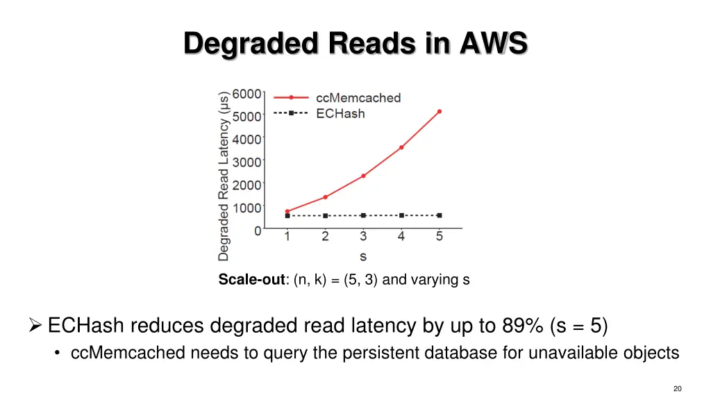 degraded reads in aws