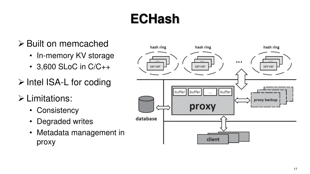 echash