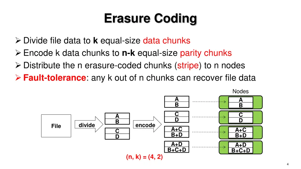 erasure coding 1