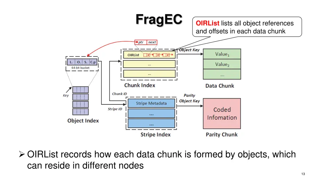fragec 1