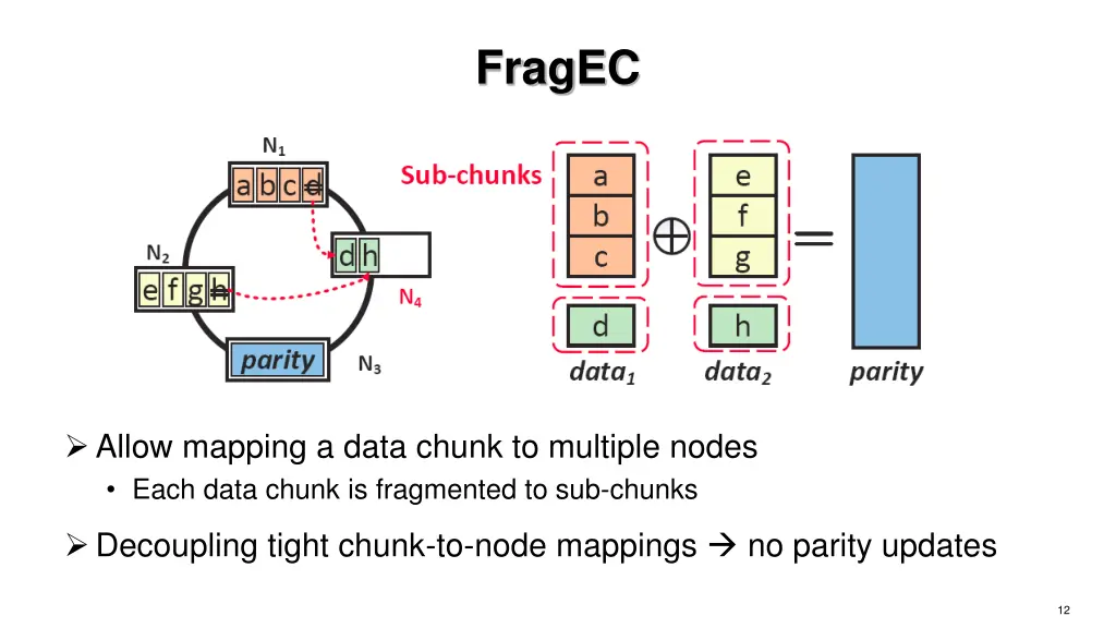 fragec
