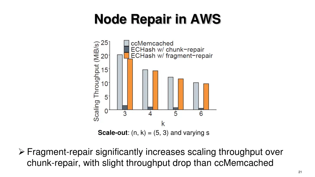 node repair in aws
