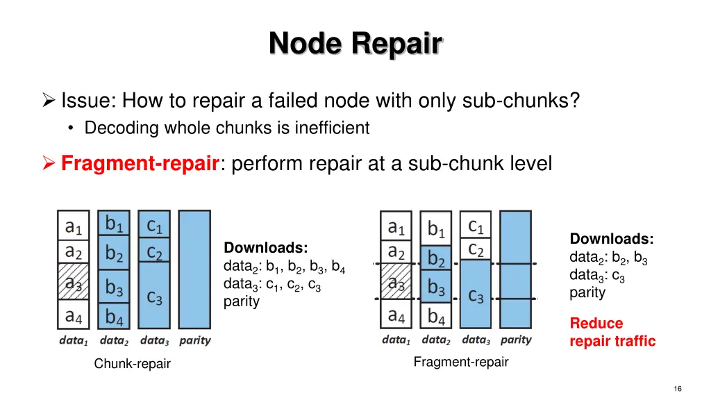 node repair