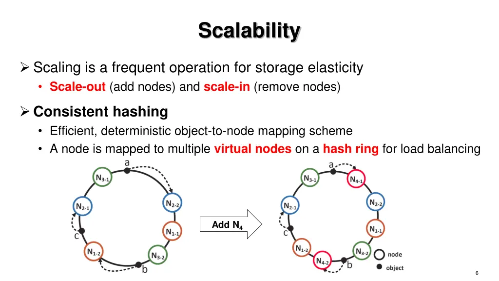 scalability