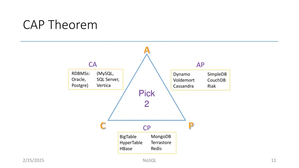 cap theorem 1