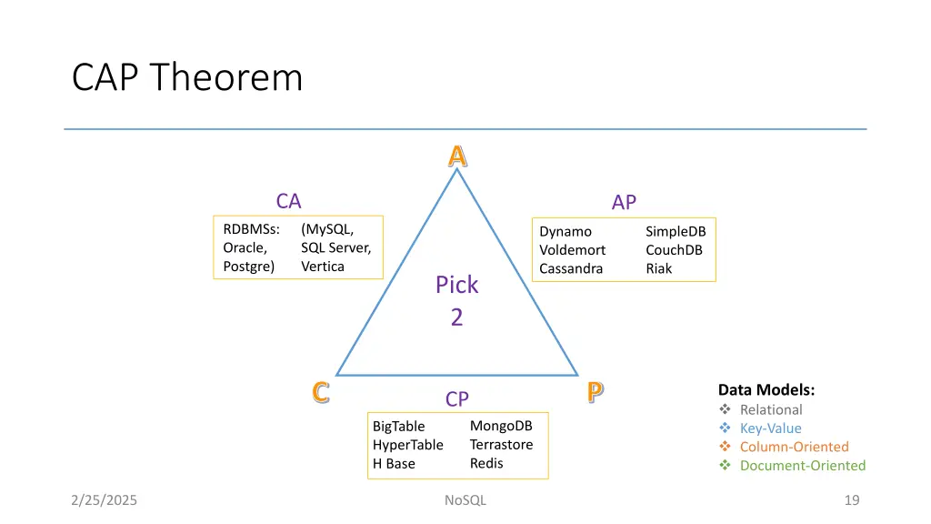 cap theorem 2