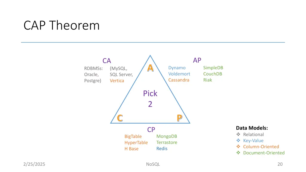 cap theorem 3