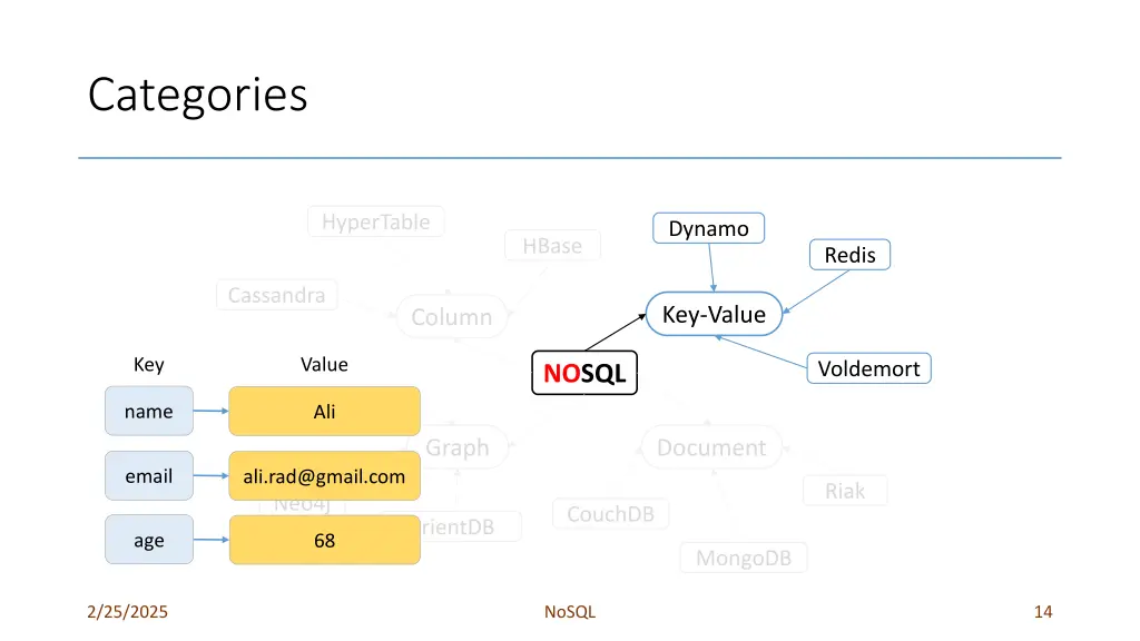 categories 2