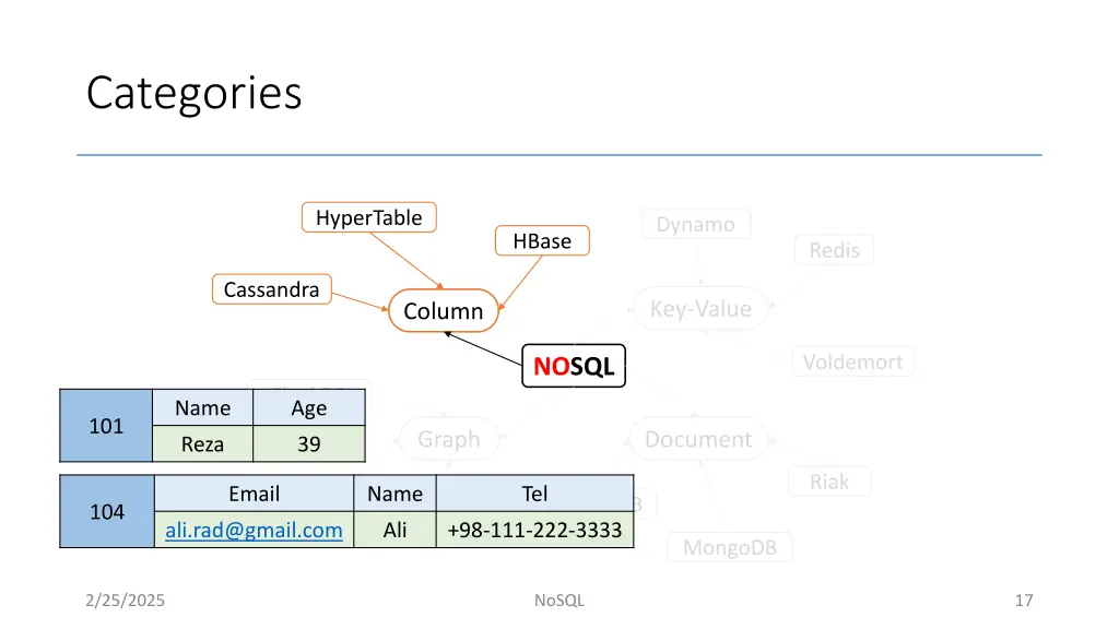 categories 4