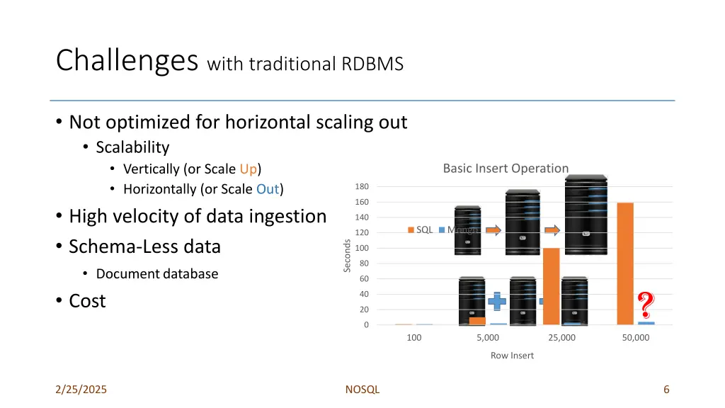 challenges with traditional rdbms
