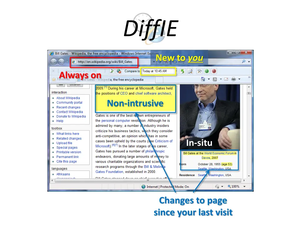 diffie