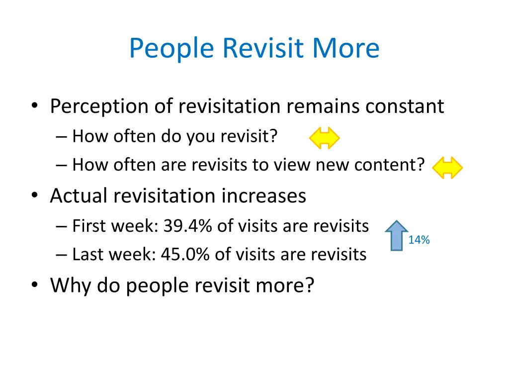 people revisit more