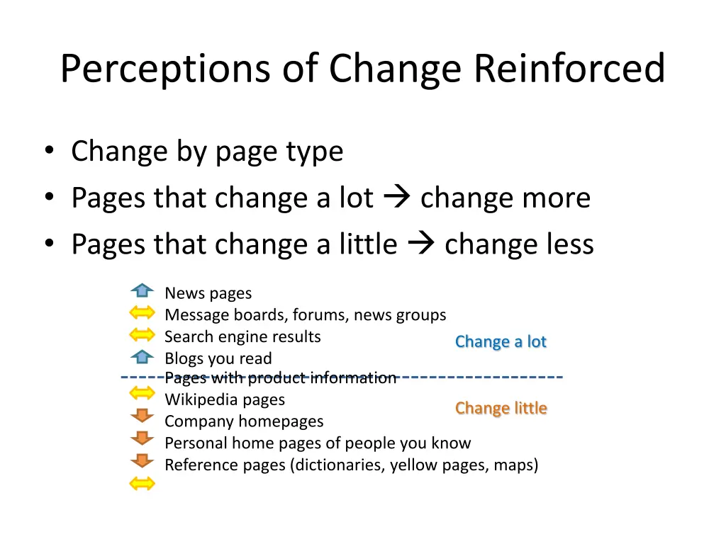 perceptions of change reinforced