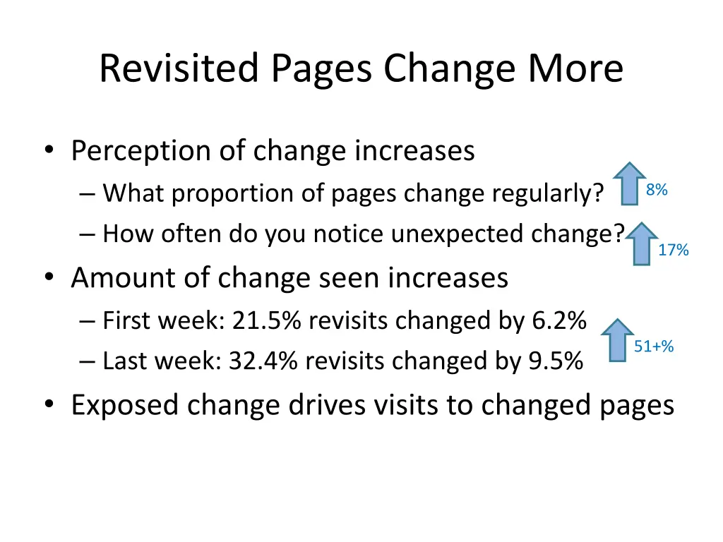 revisited pages change more