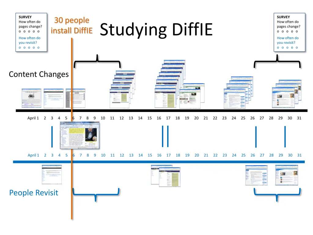 survey how often do pages change o o o o o