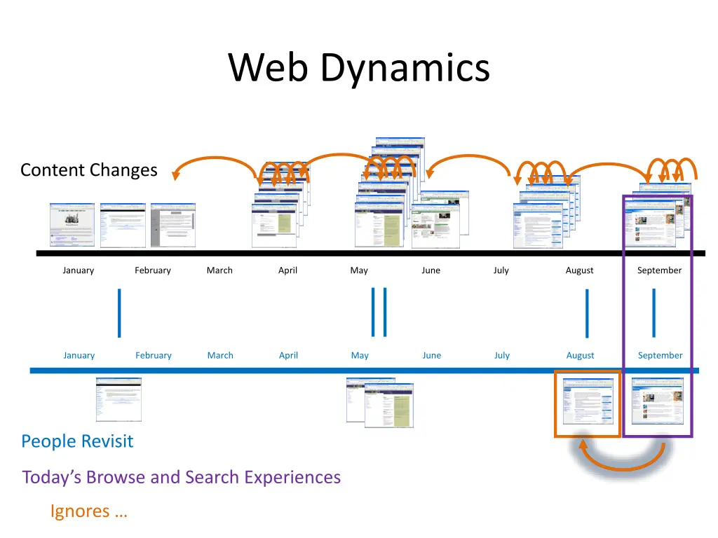 web dynamics 2