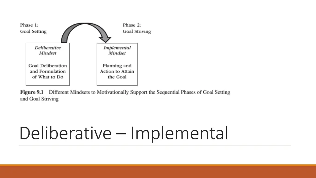 deliberative implemental 1
