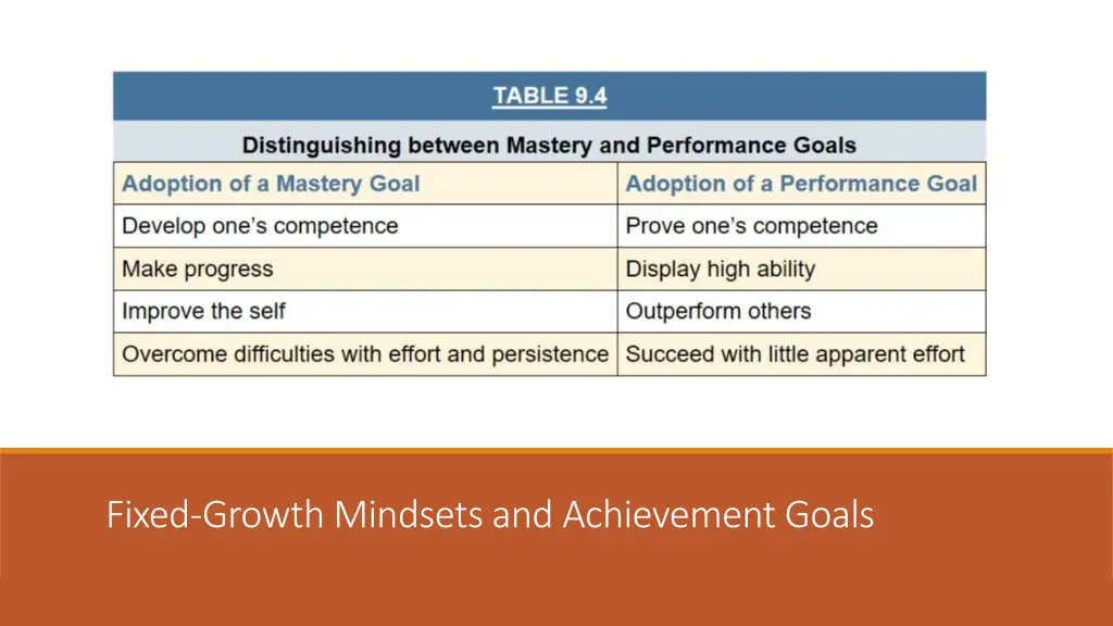 fixed growth mindsets and achievement goals 1