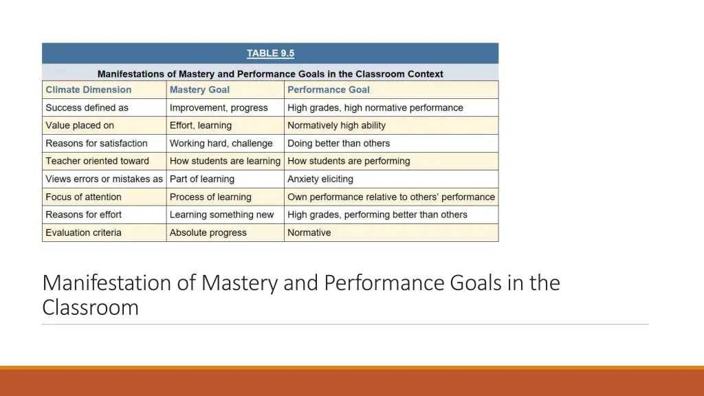 manifestation of mastery and performance goals