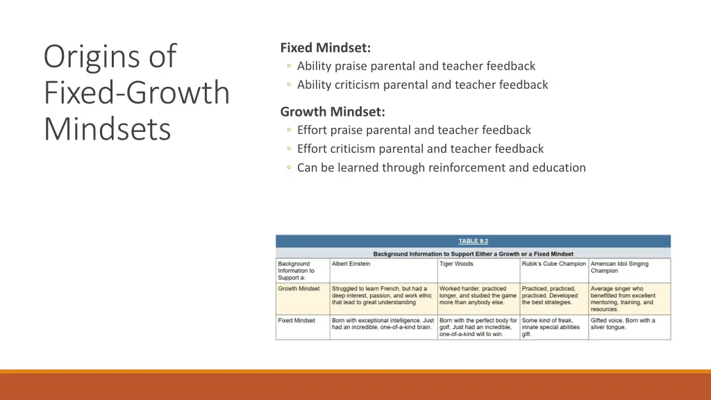origins of fixed growth mindsets