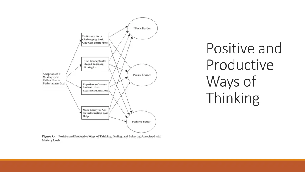 positive and productive ways of thinking