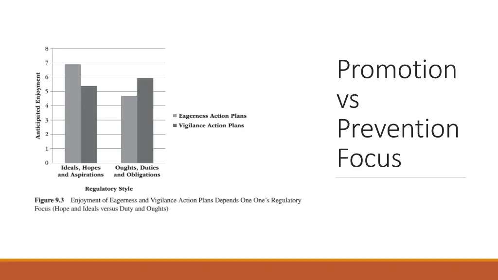 promotion vs prevention focus