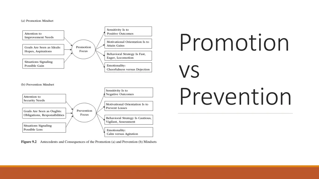 promotion vs prevention