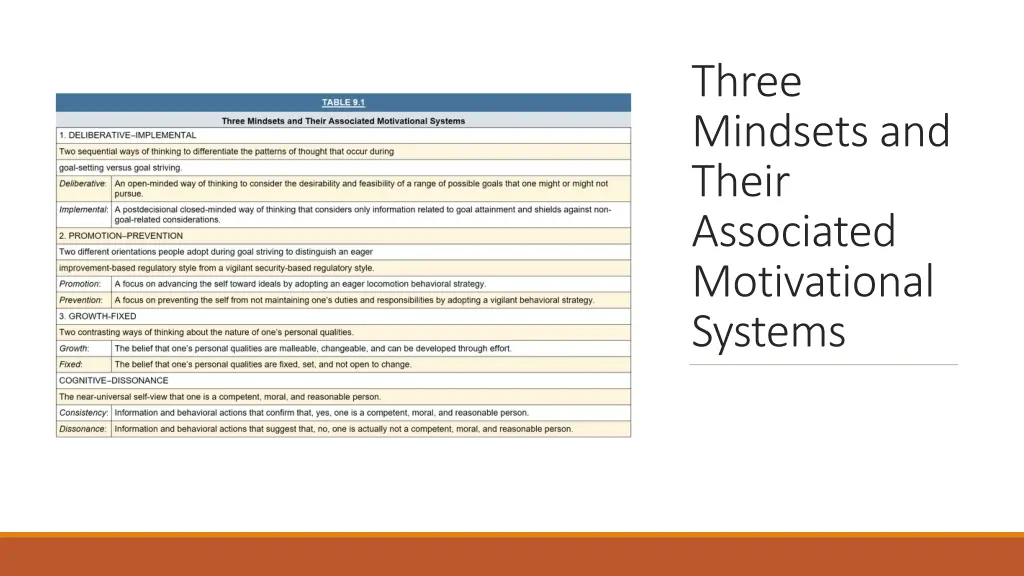 three mindsets and their associated motivational