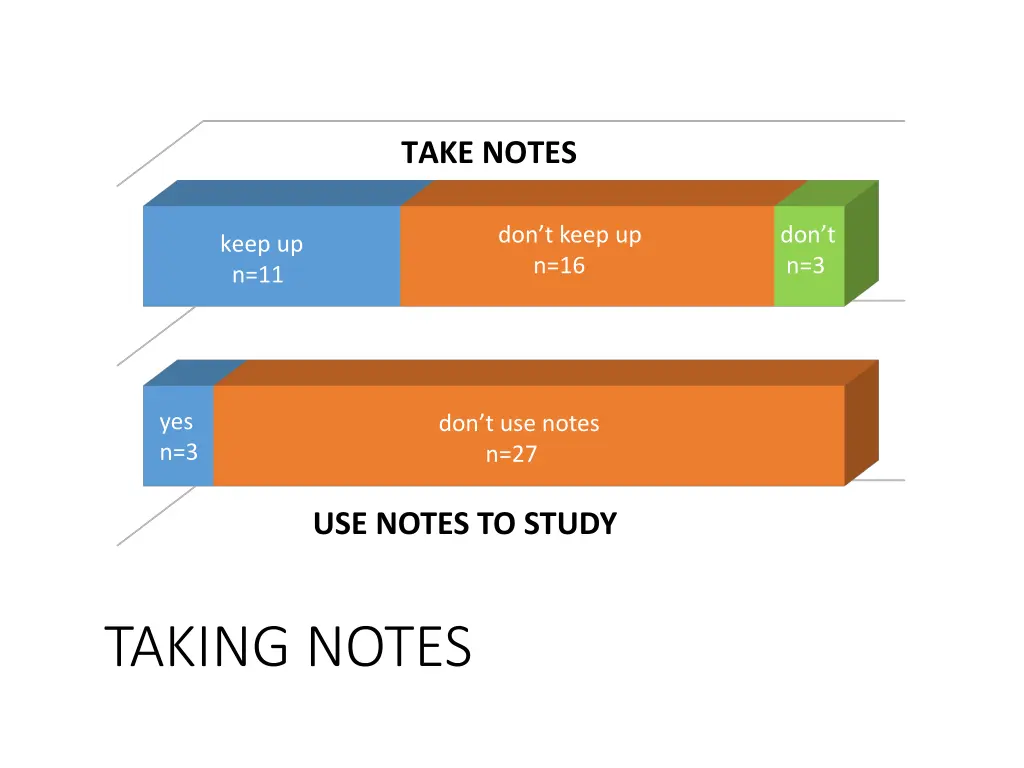 take notes 1