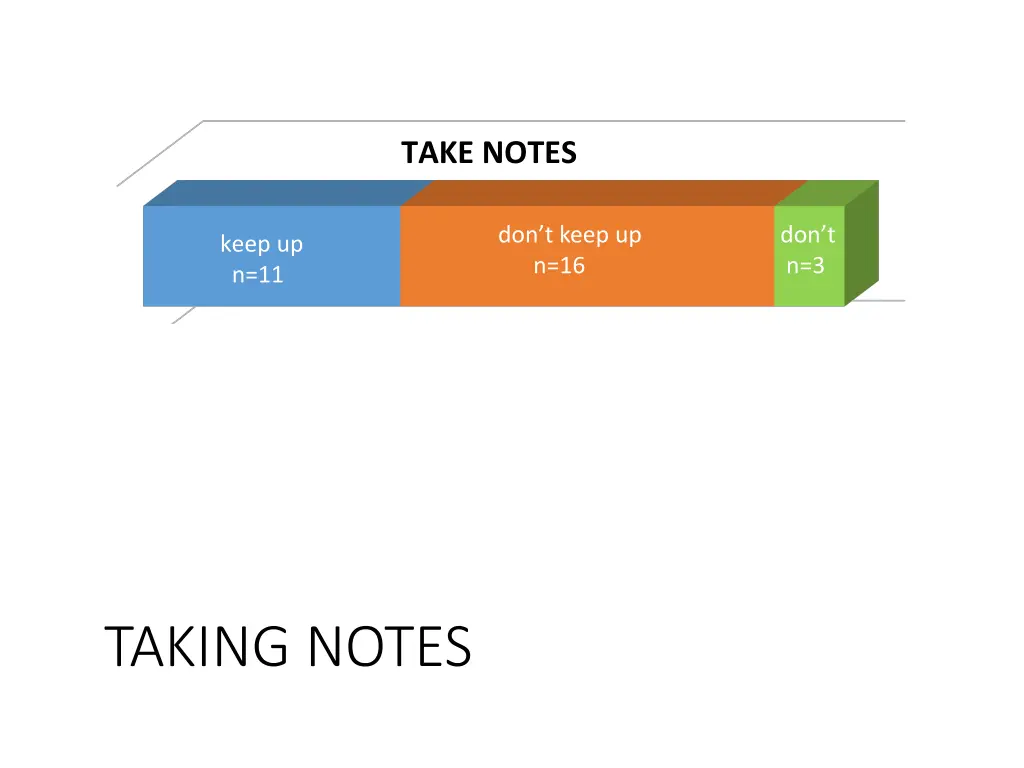 take notes