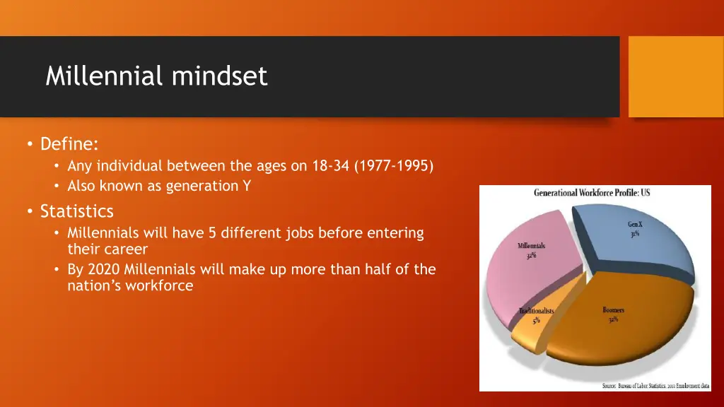 millennial mindset